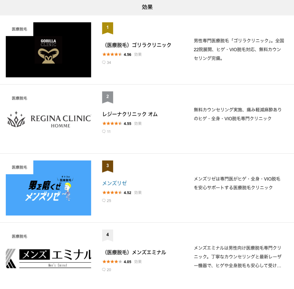 メンズレビューの医療脱毛カテゴリの「効果」のランキング